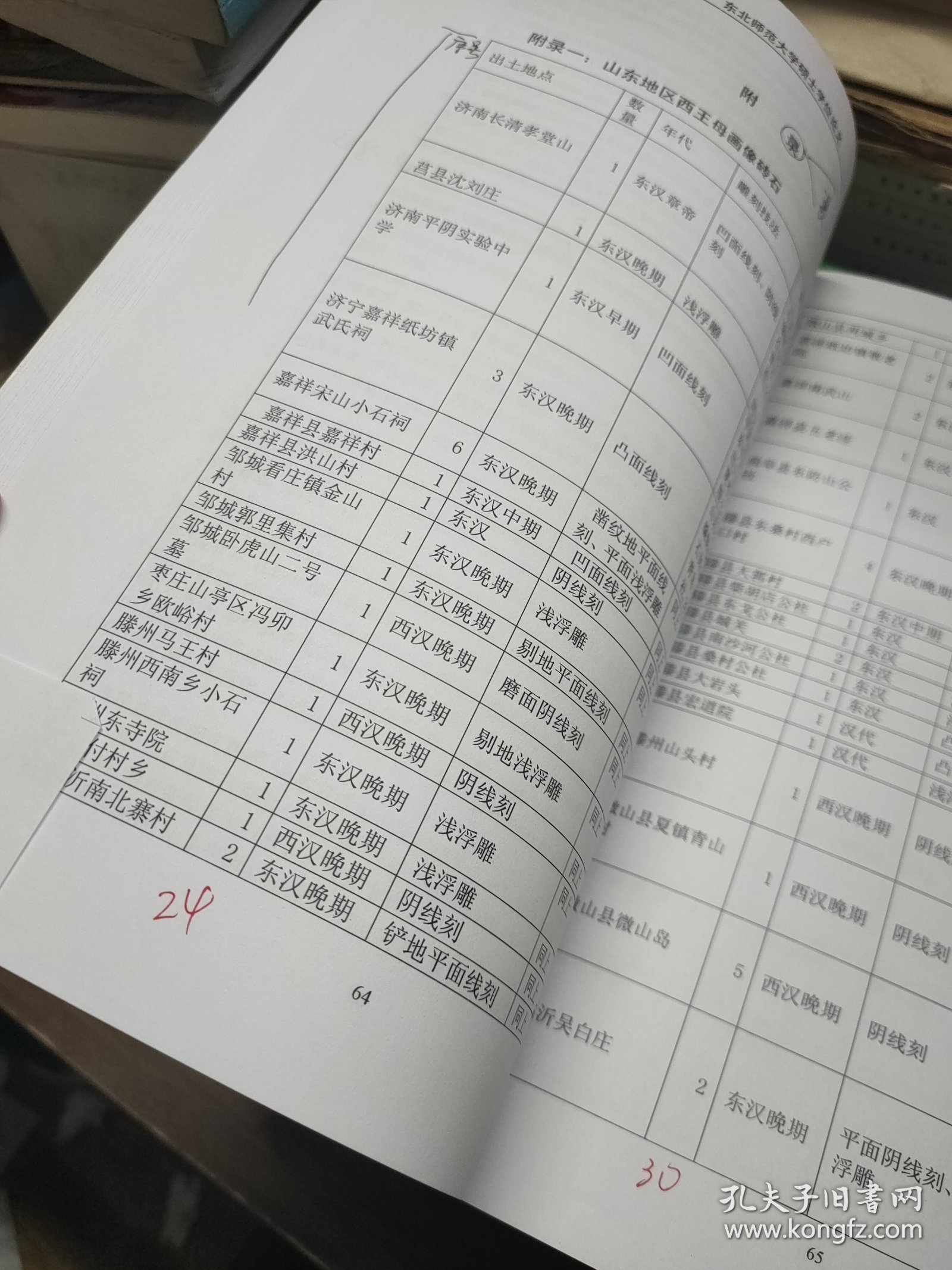 东北师范大学硕士学位论文：汉代画像砖石上西王母图像的区域比较研究