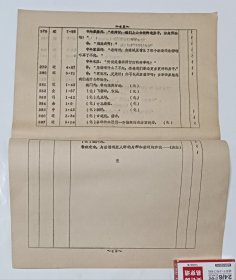 电影台本 《鲁班的传说》完成台本 上海电影局江南电影制片厂1959年摄制 编剧朱心 导演孙瑜 主演魏鹤龄