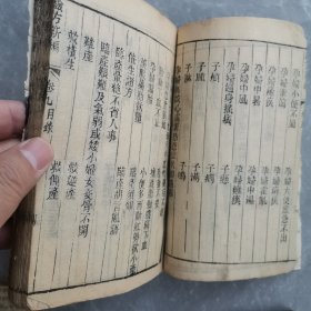 《验方新编》（六册线装清代木刻本）