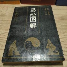 易经图解--天白编著。长春出版社。1991年1版。1992年1印