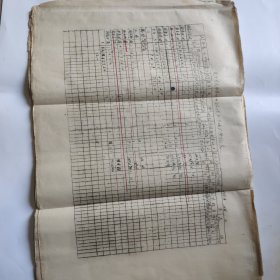 1955年易县南百泉农业生产合作社社员基础数字逐户登记表