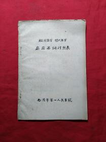 病症名词对照表(1972年)