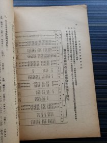 《河北省银行经济半月刊，第三卷1-2期合刊》收:本行举办小额贷款之概略 赵兴国，由战后各国的贸易概况谈到我国一年来的对外贸易 郑振声，论我国之羊毛工业 詹汝珊 ，一年来北平之黄金市场 华北日报，一年来农业建设之回顾 刘炳若，评三十六年度国家总预算 林久明，一年来平津区铁路工作 ，宪法与国民经济之总检讨 滕茂椿，一年来的国际经济合作 冯忠荫，天津市工人生活费指数，一年来的国内善救工作 霍宝树