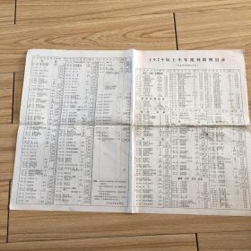 1979年上半年报刊简明目录