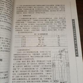 经穴释义教程