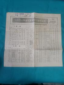 ,1961年第四季度报刊建明目录