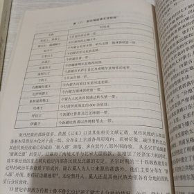 史念海教授纪念文集