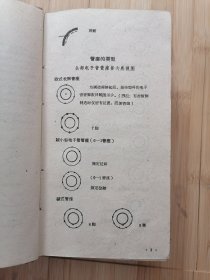 货号:城259 世界电子管手册（上）