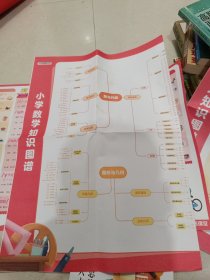 小学数学知识图谱、小学语文知识图谱、小学英语语法、我的第1本王牌单词书、小学生成长必读书单《“超级爸爸”水哥亲授培养学习能力课程礼包》、Phonics chart图谱、全球王牌爸爸称号荣誉证书、家庭教育八大主题解锁养娃新思路共八样合售