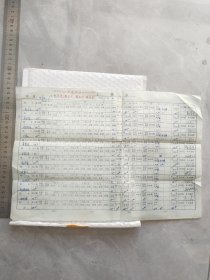 特殊时期红色收藏单据票据凭证1977年工资表-天津友谊体育用品厂，天津市河西区浦口道14号