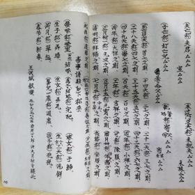 王氏族谱（手写本）据老谱腾写编辑（由山西迁江南继迁江西宁乡最后入蜀忠县重庆合川等开枝散叶）（家谱 族谱）