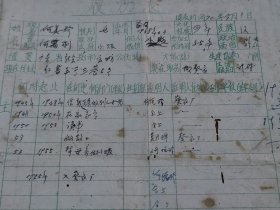 1955年新会县葵衣厂何美*入团申请书、1970年履历表（7-10岁送新兴县人家做妹仔）