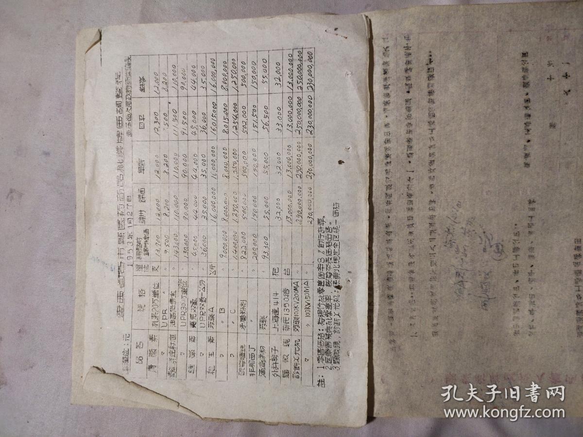 1953年辽西省人民政府商业厅通知一份：调整医药及工器商品牌价由（包含一张辽西省各市县医药商品批零价格调整表）