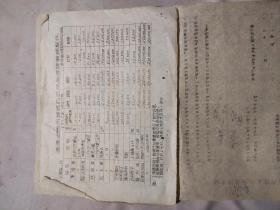 1953年辽西省人民政府商业厅通知一份：调整医药及工器商品牌价由（包含一张辽西省各市县医药商品批零价格调整表）