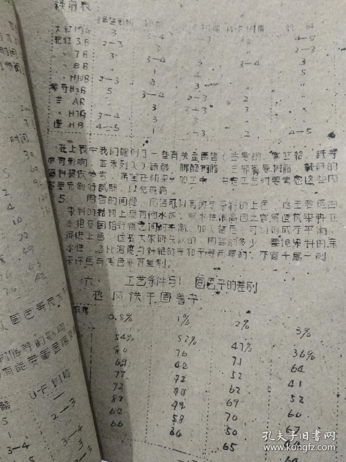 活性染料的化学变化及其工艺性能