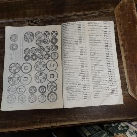 钱币研究 1991年1至12期合订本