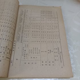 全国传染性肝炎会议资料选编1962年