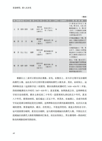 【正版新书】长安时代