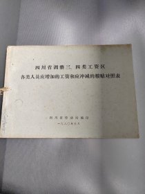 工资待遇粮贴