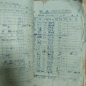 1967年江西省龙南县红卫水电站四月份工分底册近百页