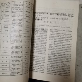 全国高等中医院校函授教材 ：中医儿科学、中医外科学、中医妇科学、中医伤科学、中医基础理论、医古文选读 共6本合售。内多笔记划线