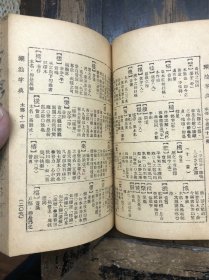 《潮汕字典》 陈凌千编 民国38年 金元券1400元 32开  574页。