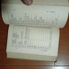 历代职官表（精装）1965年