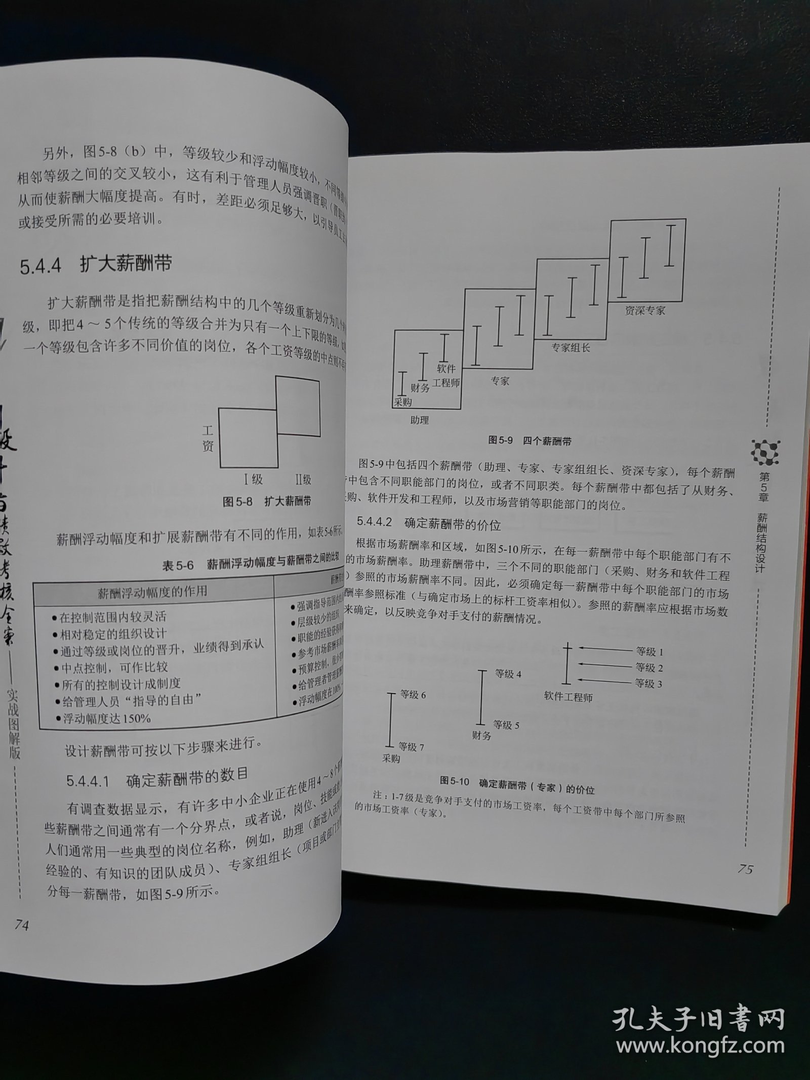 薪酬设计与绩效考核全案——实战图解版