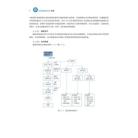 实体肿瘤规范诊疗手册