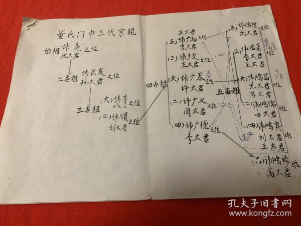 天津市西郊区双桥河乡董氏门中三代宗亲族谱及大事记