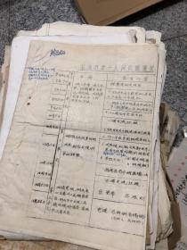 1951-1979年医学材料、政治学习材料、卫生技术人员职务暂行条例、改进医院工作若干意见等相关珍贵材料一批，300份左右