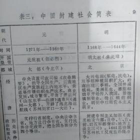 中外历史大事表解