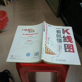 K线图一看就懂