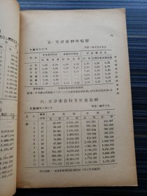 《河北省银行经济半月刊，第三卷1-2期合刊》收:本行举办小额贷款之概略 赵兴国，由战后各国的贸易概况谈到我国一年来的对外贸易 郑振声，论我国之羊毛工业 詹汝珊 ，一年来北平之黄金市场 华北日报，一年来农业建设之回顾 刘炳若，评三十六年度国家总预算 林久明，一年来平津区铁路工作 ，宪法与国民经济之总检讨 滕茂椿，一年来的国际经济合作 冯忠荫，天津市工人生活费指数，一年来的国内善救工作 霍宝树