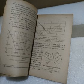 火箭空气动力学【品如图】