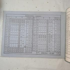 《根据国家建委（75）建发设字108号文·国家建委建筑科学研究院审定·全国通用·工业厂房·建筑配件标准图集（J642）》