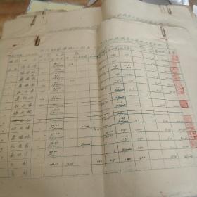 四川师范学院1955年职员工工资表六本