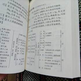 方剂实用宝典