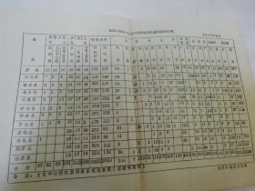 张家口地区一九八七年度群众文化基层组织统计表（8开油印1页全。张家口地区文化局1987年编印）2025.9.10日上