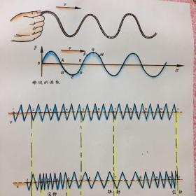 高中物理教学挂图（三）【纯手绘】【4】略脏