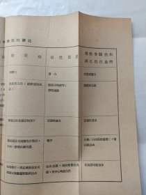 鉴别诊断表