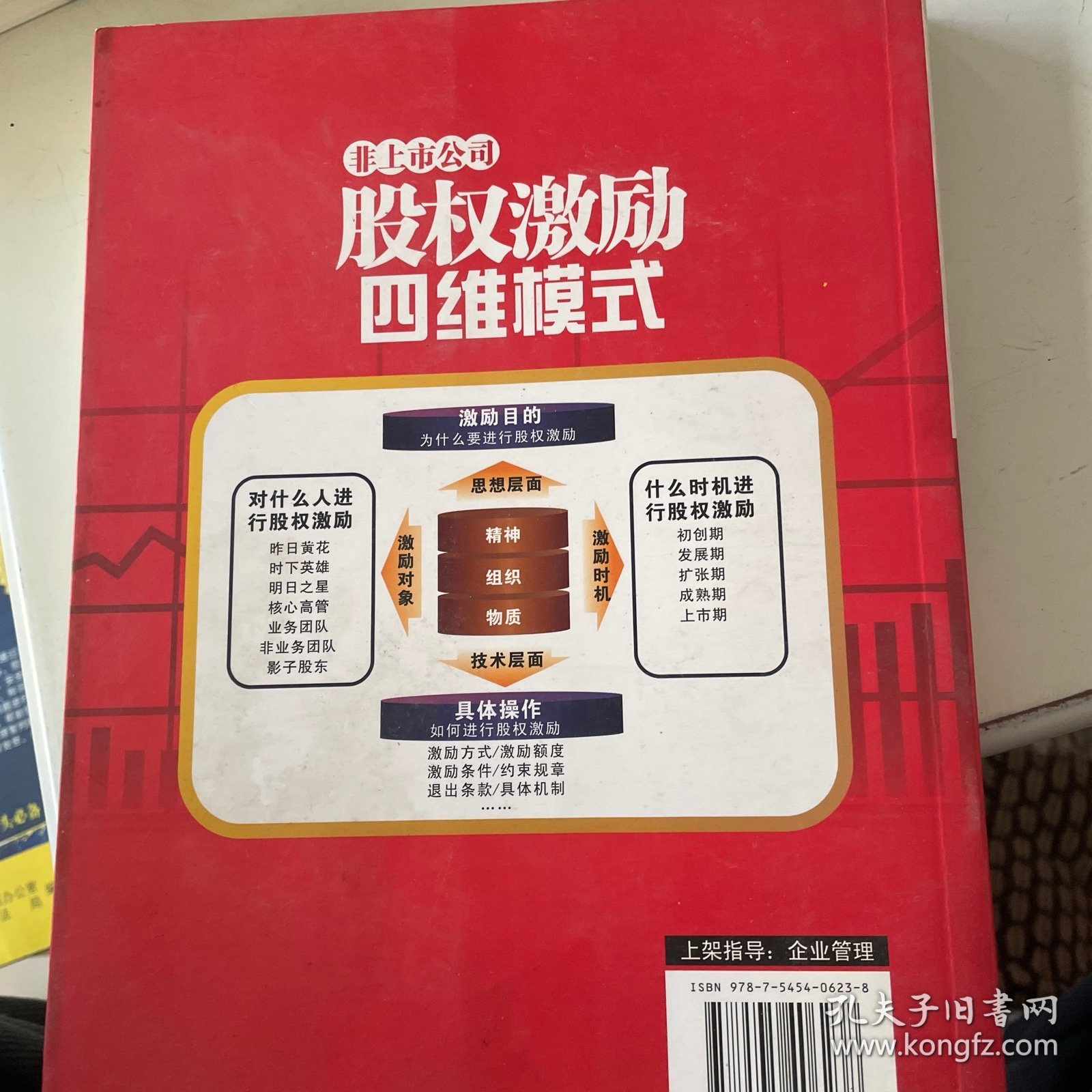 非上市公司股权激励四维模式