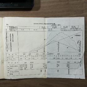 西北农学院【植保、农化、农经专业试用教材】《作物栽培学》上、下两册一套全，内容丰富，内页干净，品相好！