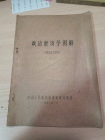 政治经济学图解（资本主义部分）