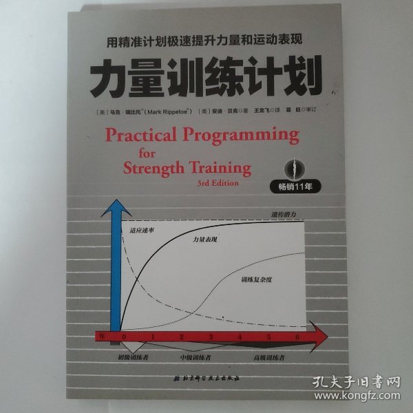 力量训练计划:用精准计划极速提升力量和运动表现