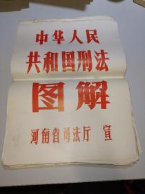 1980年中华人民共和国刑法图解8开宣传画〖两篇十三章192条全〗稀少