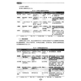 外科学(供临床医学类专业用第4版全国卫生高等职业教育规划教材)