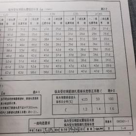 混凝土结构施工钢筋排布规则与构造详图（现浇混凝土框架、剪力墙、框架-剪力墙）（06G901-1）