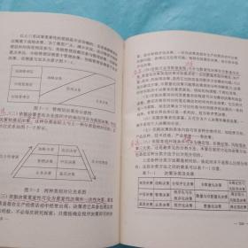 现代化管理方法