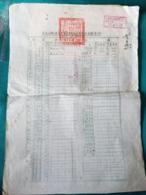 五十年代陕西省洛南县专卖事业处烟酒类价目表